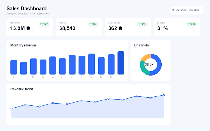 create an interactive data dashboard for your business