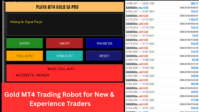 provide trading robot forex robot for gold nasdaq or indices forex ea