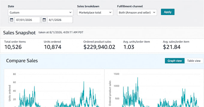 manage and optimize your amazon ppc advertising campaigns