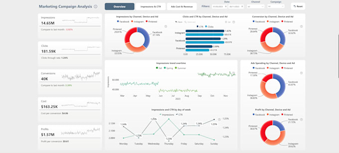 work on power bi dashboards