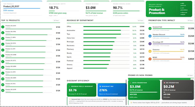 design and develop powerbi dashboards