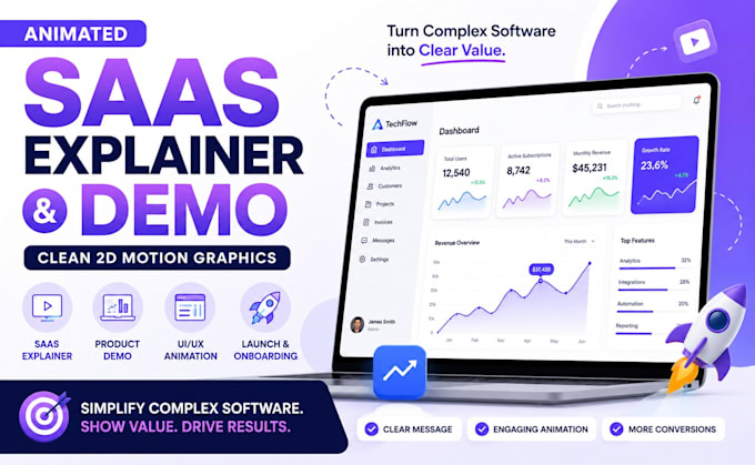 animated saas explainer video saas demo video with clean 2d motion graphics