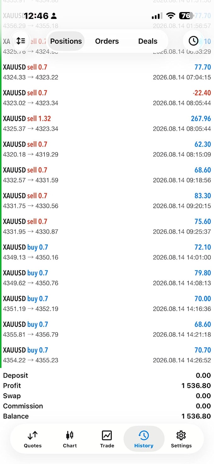 provide profitable forex trading bot, forex trading, forex trading robot
