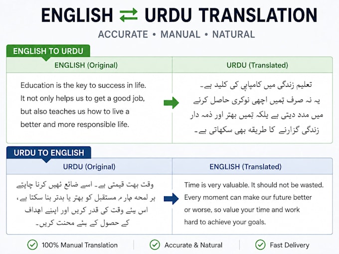 translate english and urdu
