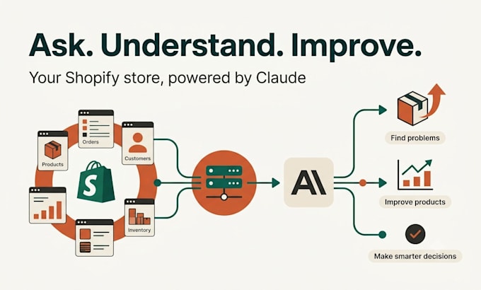 connect your shopify store to claude ai with a custom mcp server setup