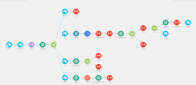 make workflows to automate businesses