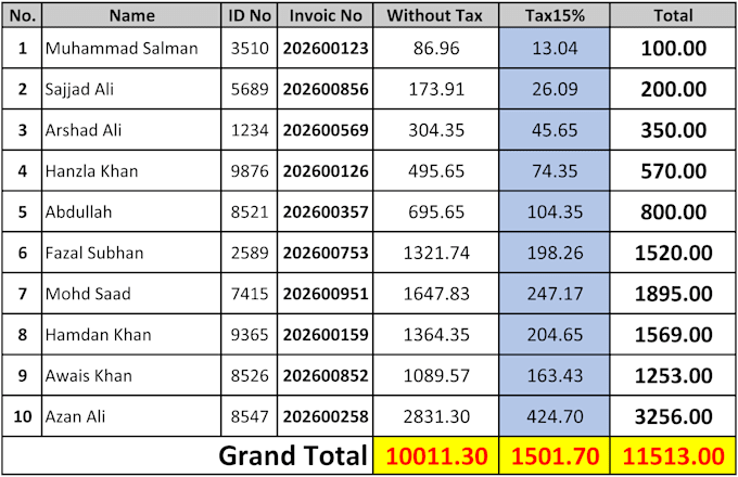 accurate data entry and data management