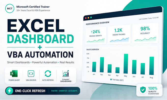 build automated excel dashboard with vba and power query