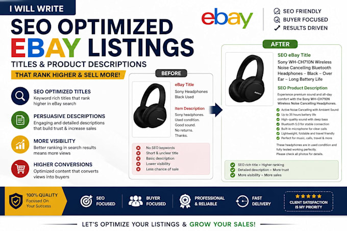 write SEO ebay titles and product descriptions that sell