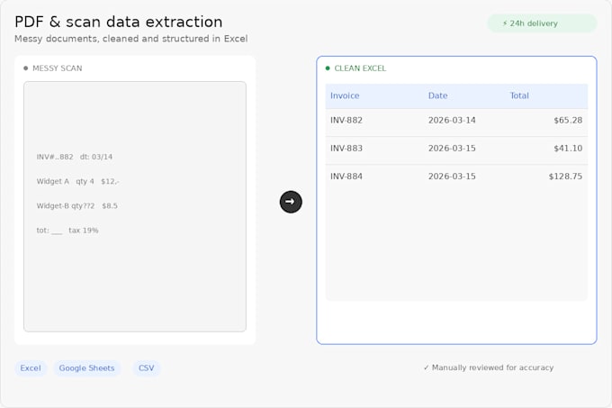 extract and stucture data from pdfs