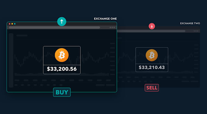 develop crypto arbitrage bot, polymarket bot, dex arbitrage bot on sol, eth, bnb
