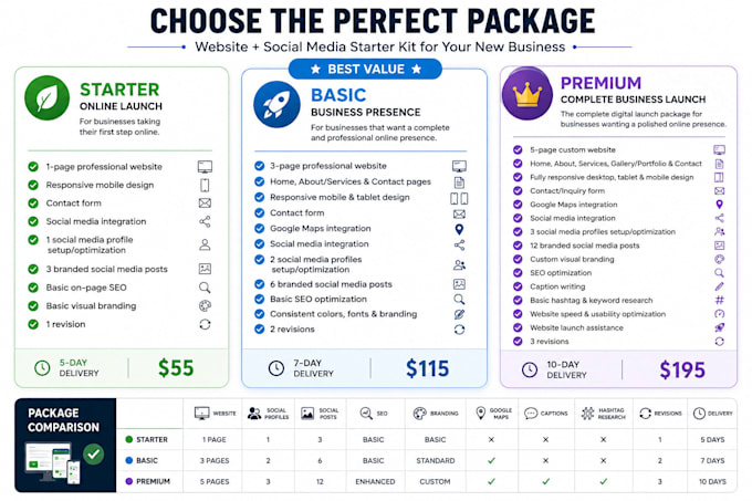 create a website and social media starter kit