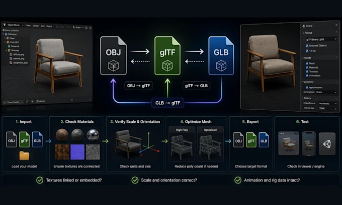 3d glb gltf usdz product models for amazon shopify VR and ar