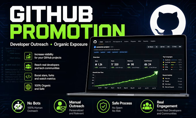 promote your github repository to relevant developer communities