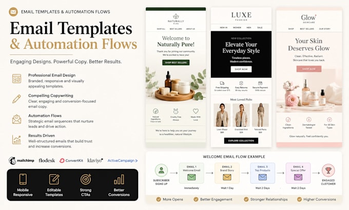 setup wix automation, wix velo, email marketing and integrations