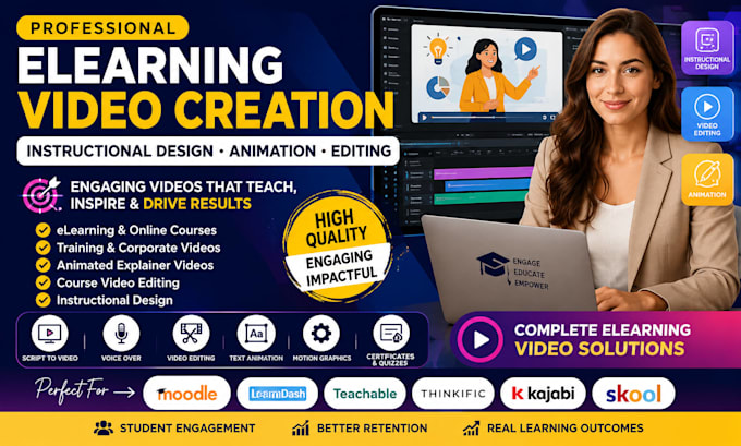 do elearning video creation instructional design training video course animation