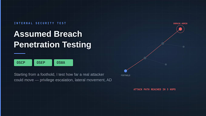 perform an assumed breach post exploitation penetration test oscp osep certified