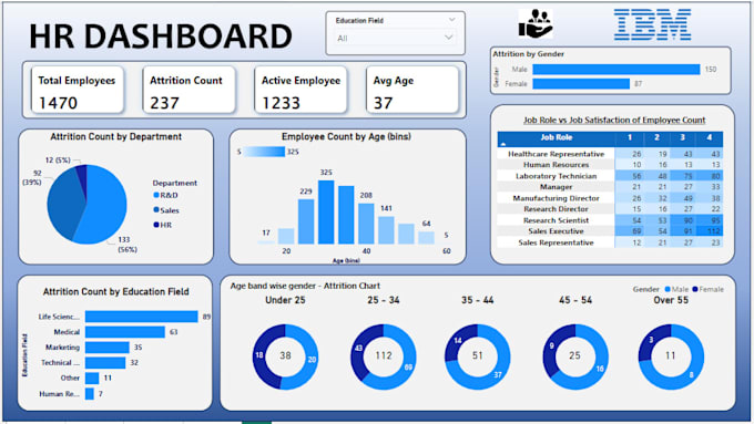 do business analysis, requirements gathering and documentation