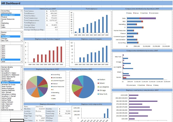 create expert excel and google sheets dashboards