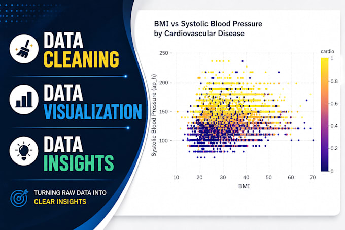 clean, analyze and visualize your data using python