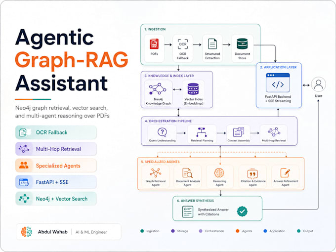 build ai document processing to extract validate data from pdf and ocr