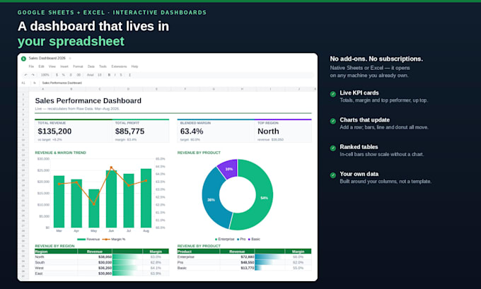 fast, accurate interactive dashboards in google sheets or excel