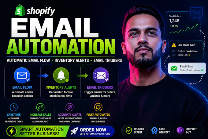 set up automatic email flow inventory alerts and email trigger aov boosters