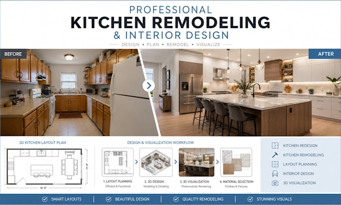 redesign outdated kitchen with modern layout, interior design and 3d rendering