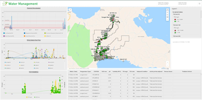 create gis, attributing data, geospatial analyze