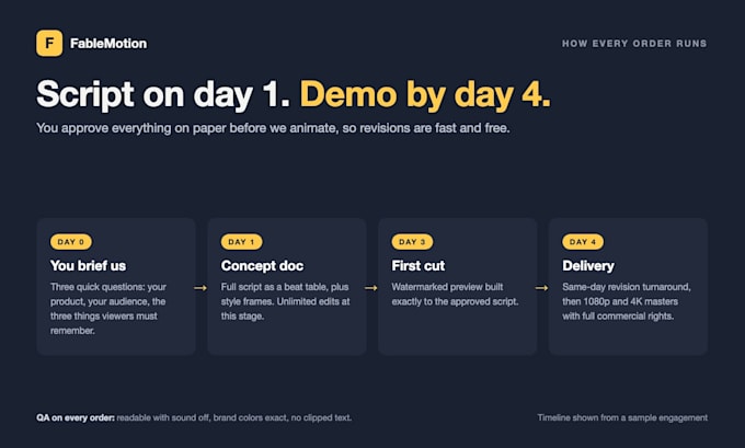 create a custom 2d animated explainer video for your startup