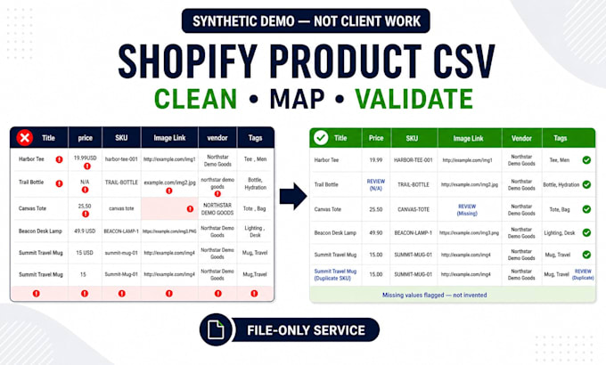 clean fix and validate your shopify product CSV for import