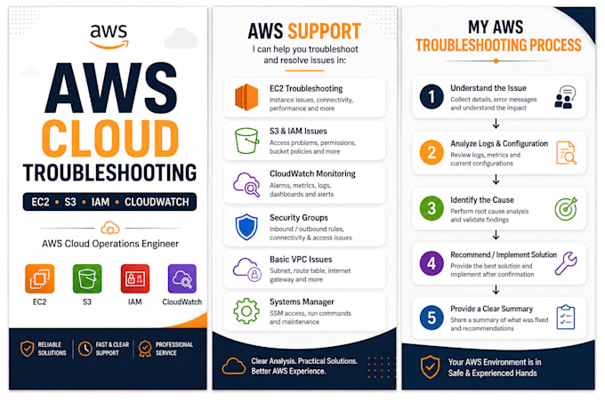 troubleshoot and support your AWS ec2, s3, iam and cloudwatch