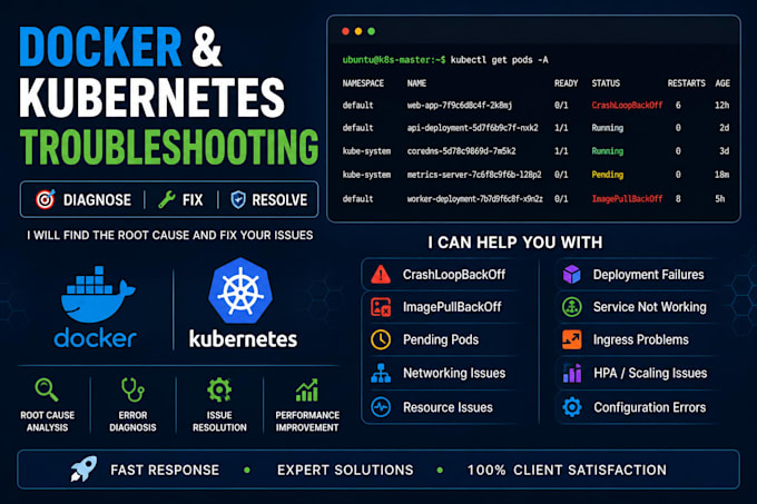 troubleshoot and fix your docker and kubernetes issues