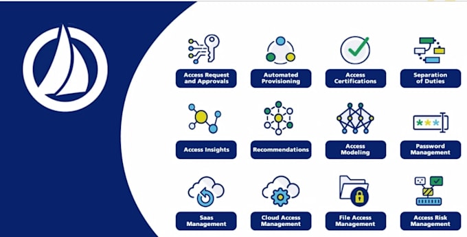 provide sailpoint identityiq mentoring, and job support