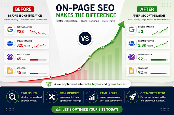 improve your website speed and performance