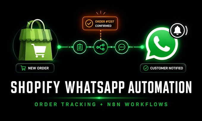 setup shopify whatsapp automation, n8n api integration, order tracking, alerts