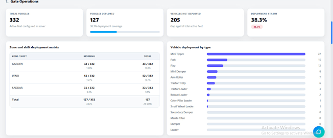build custom CRM erp software for your business