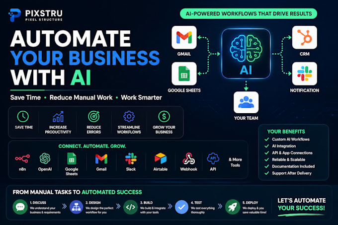 automate your business workflows with ai