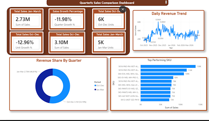 business consulting strategy and analysis