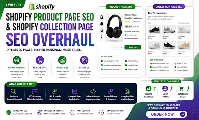 do shopify product page seo and shopify collection page optimization
