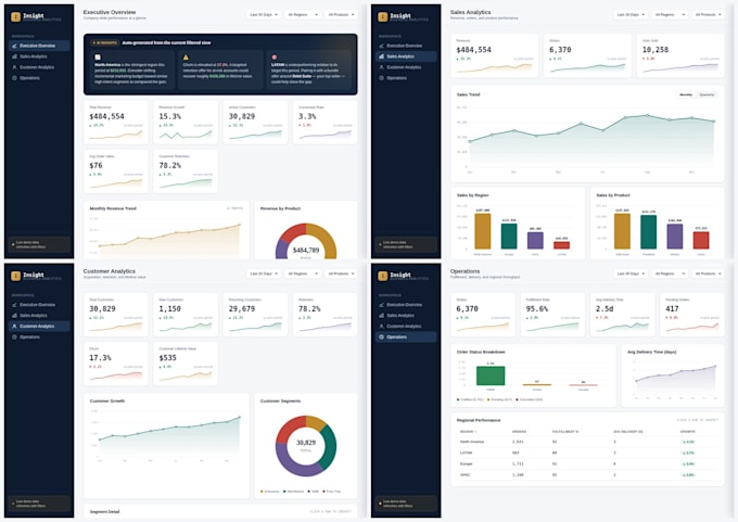design and build an interactive business dashboard