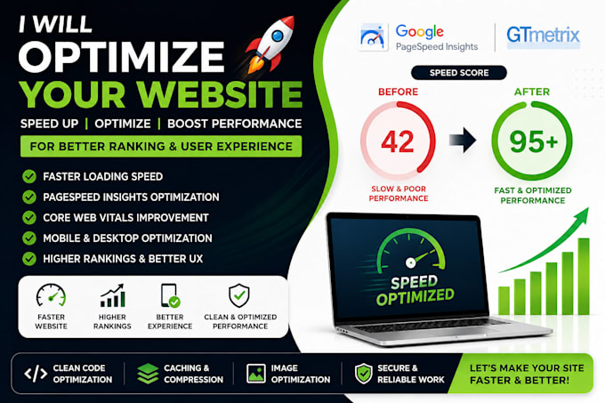 quickly optimize your website for fast speed and high performance
