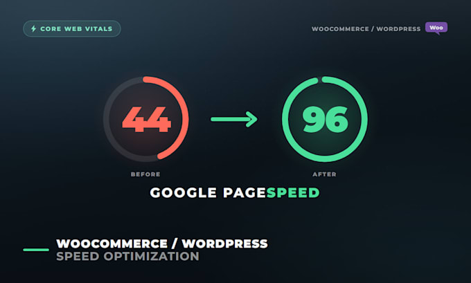 speed up your woocommerce store performance