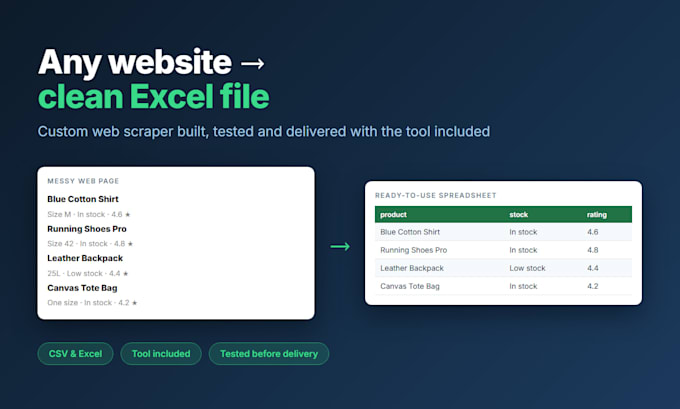build a custom web scraper and export your data to excel or CSV