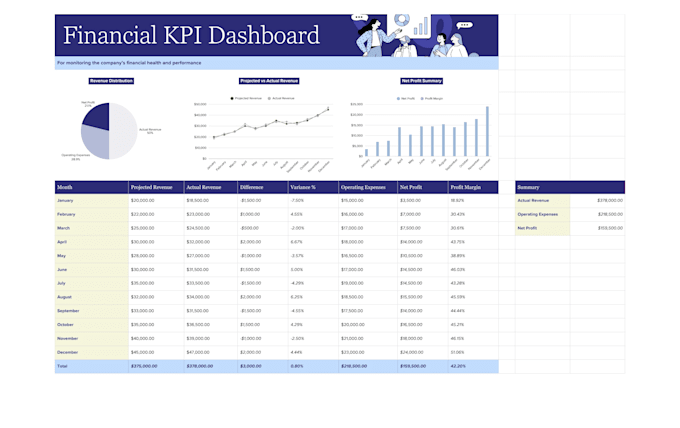build dynamic excel financial dashboard and financial model