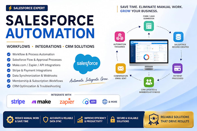 build salesforce automation, workflows, integrations and CRM solutions