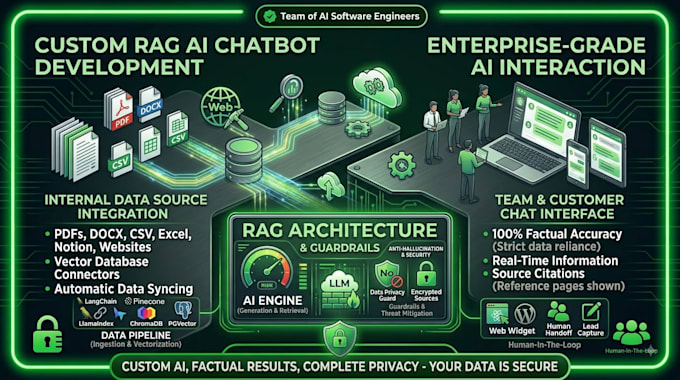 build custom rag ai chatbot langchain pinecone
