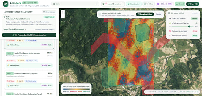 build python machine learning models and predictive data analytics