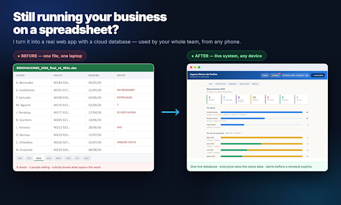 build a custom web app with cloud database