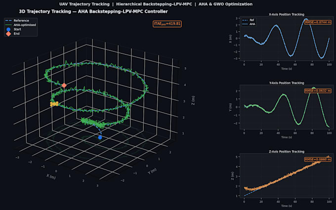 design and simulate control systems in matlab simulink